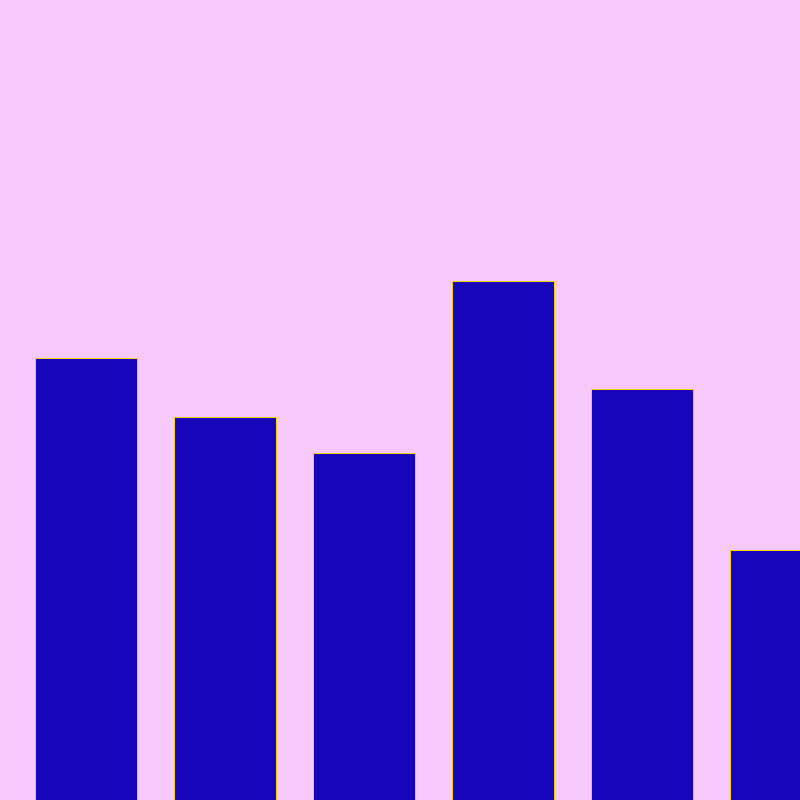 The Number Of Cancer diagnosis